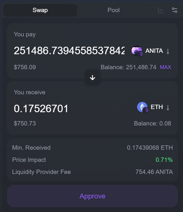 zerenli17's tweet photo. GMINK💜! Day 22 Buying 0.01ETH $ANITA
Holding 251486 $ANITA = $756! (yesterday was $629)
Keep rising, until $INK launches.
@inkonchain
@ANITAONINKCTO
#ANTIA #INK https://t.co/PPCEOGeXIj