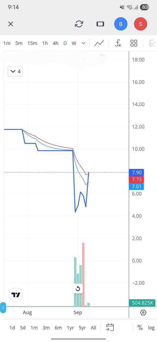StockAnalyst007's tweet image. #positional 
#jackpot 

Will dm before monday 9am who do follow, repost, comment this tweet
Send #jackpot  in dm

#StockMarket #nifty50 #niftybank