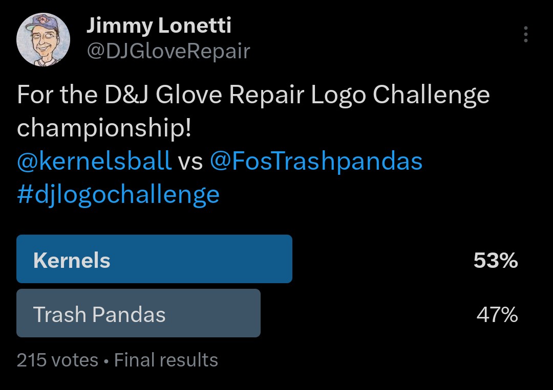 DJGloveRepair's tweet image. Congratulations to @kernelsball your 2025 D&amp;amp;J Logo Challenge Champions! After many years of advancing far in the tournament they knock off last year's champs @FosTrashpandas to win it all. I'll get the traveling trophy engraved and will contact the team for pickup. @MinnBaseball