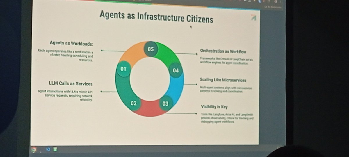 Agent as an infrastructure agent 

#openinfrake
#openinfradays
#openstackbithdays