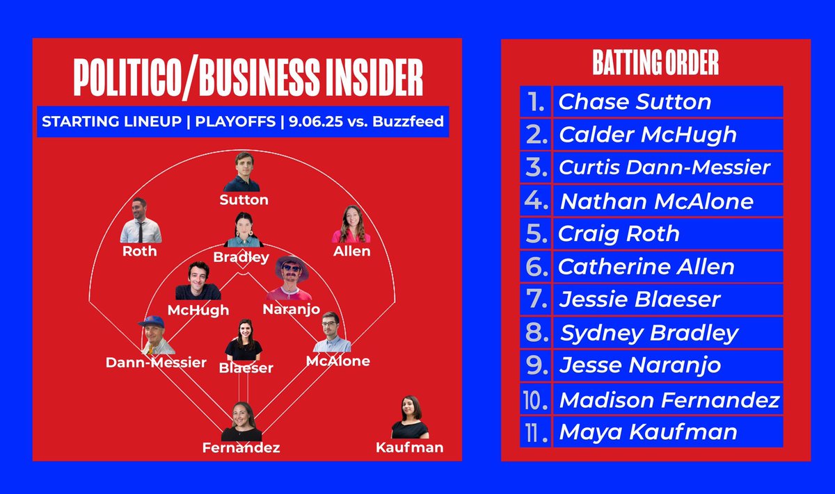 POLITICO/Business Insider NYC Softball (@pbisoftball) on Twitter photo Game on.
1. <a href="/chase_sutton99/">Chase Sutton</a> (10)
2. <a href="/calder_mchugh/">Calder McHugh</a> (6)
3. Curtis Dann-Messier (5)
4. <a href="/nmcalone/">Nathan McAlone</a> (3)
5. Craig Roth (7)
6. <a href="/ByCatherine_/">Catherine Allen</a> (9)
7. <a href="/Jtblaeser/">Jessie Blaeser</a> (1)
8. <a href="/SydneyKBradley/">Sydney Bradley</a> (8)
9. <a href="/jesselnaranjo/">Jesse Naranjo</a> (4)
10. <a href="/madfernandez616/">Madison Fernandez</a> (2)
11. <a href="/mayakauf/">Maya Kaufman</a> (DH) Game on.
1. <a href="/chase_sutton99/">Chase Sutton</a> (10)
2. <a href="/calder_mchugh/">Calder McHugh</a> (6)
3. Curtis Dann-Messier (5)
4. <a href="/nmcalone/">Nathan McAlone</a> (3)
5. Craig Roth (7)
6. <a href="/ByCatherine_/">Catherine Allen</a> (9)
7. <a href="/Jtblaeser/">Jessie Blaeser</a> (1)
8. <a href="/SydneyKBradley/">Sydney Bradley</a> (8)
9. <a href="/jesselnaranjo/">Jesse Naranjo</a> (4)
10. <a href="/madfernandez616/">Madison Fernandez</a> (2)
11. <a href="/mayakauf/">Maya Kaufman</a> (DH)