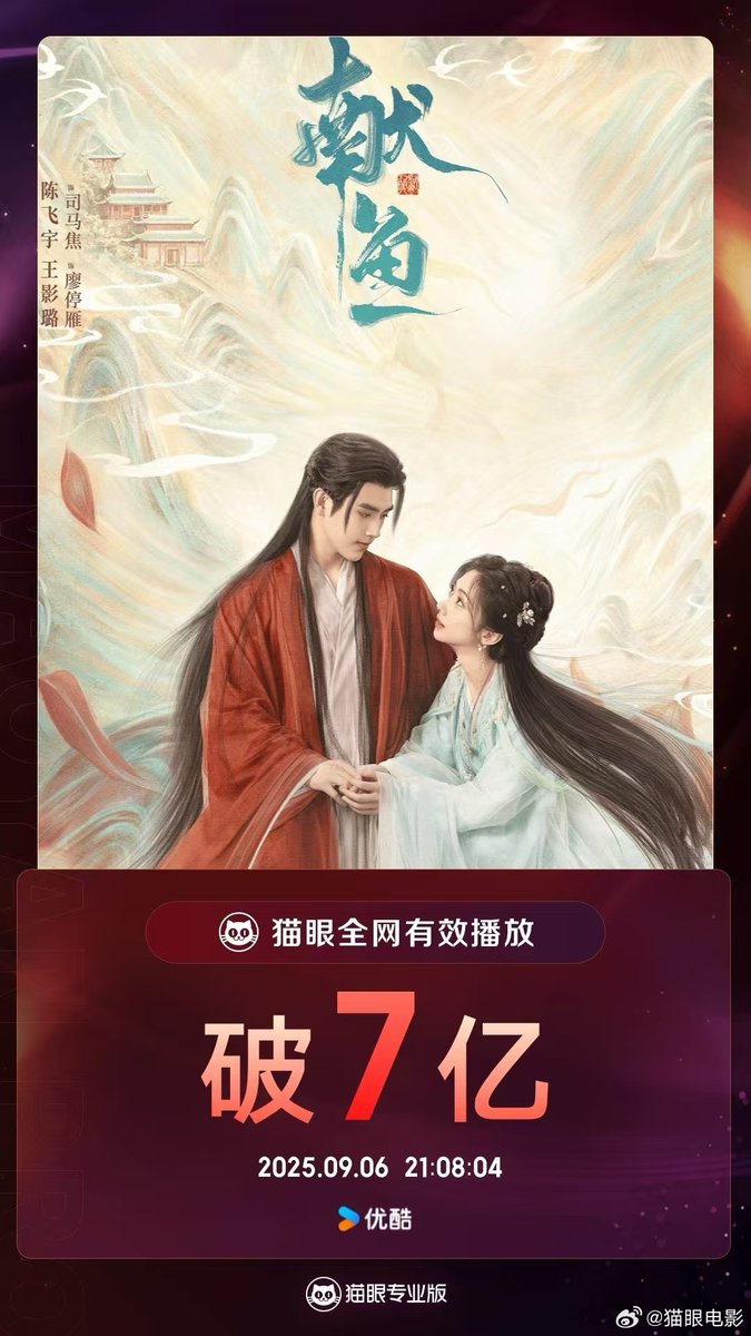 FKShi's tweet photo. According to Maoyan data, TV Series #献鱼/ #XianYu/ #WhenDestinyBringsTheDemon got 700 million effective views since airing till now.
Cast: #ChenFeiYu #WangYingLu #WangYiTing #GaoHan #WuYuHeng #WangYaJia #QiPeiXin #ZhaoShunRan etc
~Weibo 06 Sept 2025~ https://t.co/74mPnQhaj8