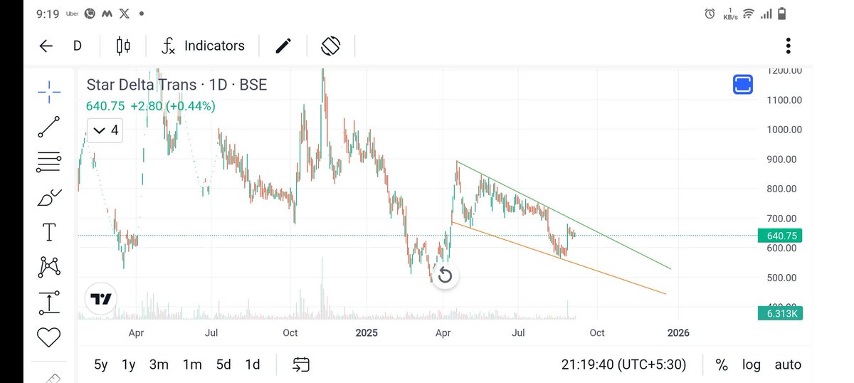 netla_vinod's tweet image. #stardelta 
#stardeltatransformers 

As long as it stays above orange line then it's fine, we will see some fire works in coming days.

Expecting price to come back again 565 level (565-535) and will be good levels to add, and it's near to 200wma support also.