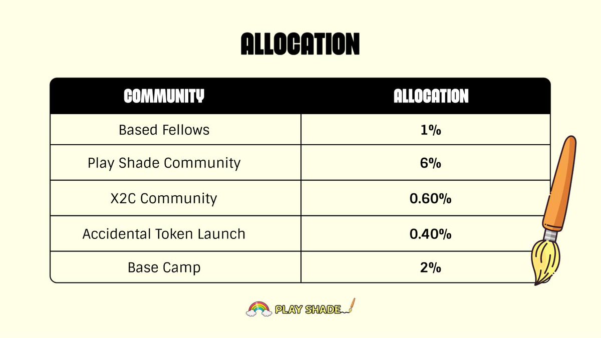 We built <a href="/playshade_fun/">Play Shade</a> for fun. You made it go viral.
Now it’s time to give back → $SHADE Airdrop 🎨🌈

Here’s who’s getting rewarded 👇