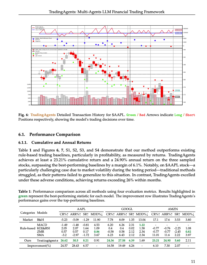 quantscience_'s tweet image. 🚨BREAKING: A new open-source multi-agent LLM trading framework in Python

It's called TradingAgents.

Here's what it does (and how to get it for FREE): 🧵