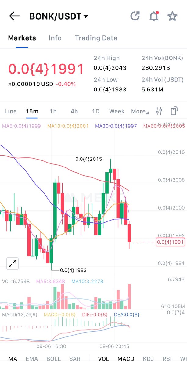 🔍 BONK Liquidity Check: <a href="/LBank_Exchange/">LBank.com</a> vs MEXC

📊 <a href="/LBank_Exchange/">LBank.com</a>
Volume: $3.5M
Spread: 0.1%

📊 MEXC
Volume: $5.5M
Spread: 0.01%

⚡ MEXC = deeper books, <a href="/LBank_Exchange/">LBank.com</a> = tighter spreads but higher slippage risk.

<a href="/DcPurn/">DC_purn king</a> <a href="/Mstsumila/">蘇米拉山</a>