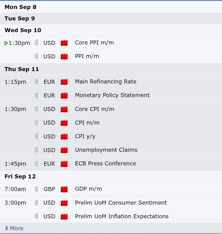 Incoming news event 📂📆

- Monday ❌ 
- Tuesday ❌ 
- Wednesday ✅
- Thursday ✅
- Friday ✅