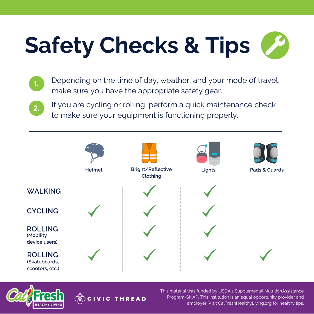 CivicThread's tweet image. What are your go to safety tips and tricks when walking, biking, and rolling? Check out our Active Travel 101 video series to see a few of our recommendations! ow.ly/zlQ750WOMmY