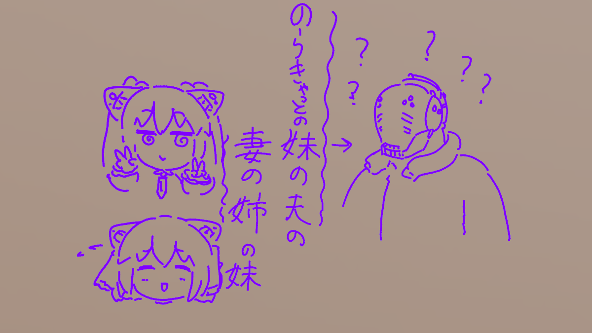わかりやすい相関図
#Nora_Cat 