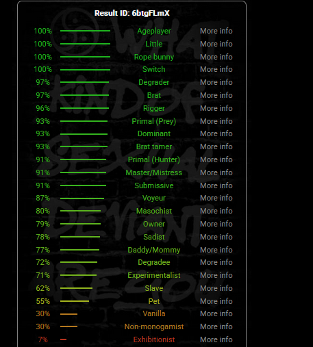 this is the results i got i never expected it, similar to the shit i was into when i was 14, i was more into vanilla at some point but eh