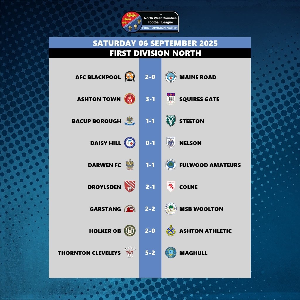 Droylsden_FC's tweet photo. Here are all of today's final scores from the @nwcfl First Division North.

We'll also put the league table up for you as well, just incase you were wondering where today's results placed us..... 😉

#NotGettingCarriedAway
#UpTheBloods https://t.co/vjM4p2nITE