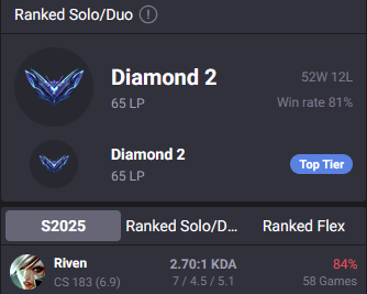 RivenBadChamp's tweet image. Bon aujourd'hui j'ai pas super bien joué, juste "ok tier" mais on continue sur la bonne lancée
Demain on relance en 1v9 et on secure peut-être le Master avec 80% de winrate?