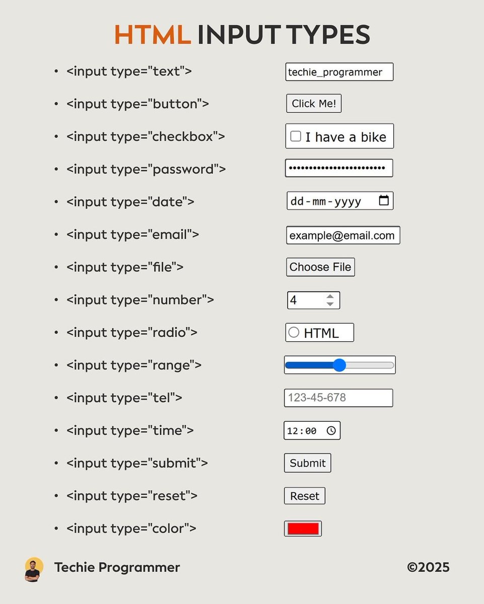 html5css3_dv's tweet image. HTML Input Types
Image credit: Techie Programmer