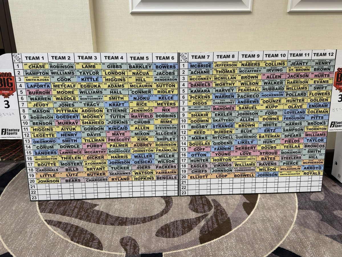 Draft board from the $5k buy-in big payback draft 👀