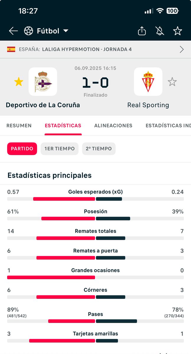 Así se humilla a un equipo