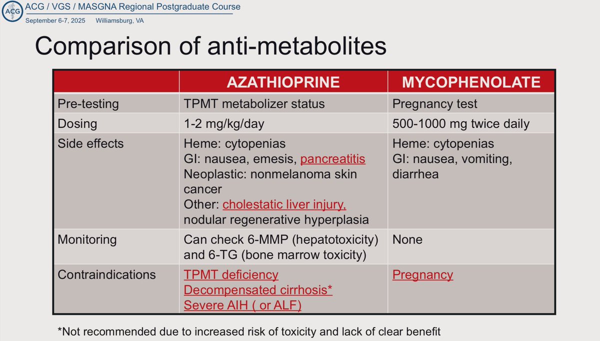 🔥 update on #AutoimmuneHepatitis by <a href="/healthyliverdoc/">Meagan Gray</a> at <a href="/AmCollegeGastro/">ACG</a>  #ACGVGSMASGNA.

After starting prednisone or budesonide, first-line anti-metabolites include:
💠Azathioprine
💠Mycophenolate

Pretesting, dosing, side effects, monitoring and contraindications below: ⬇️