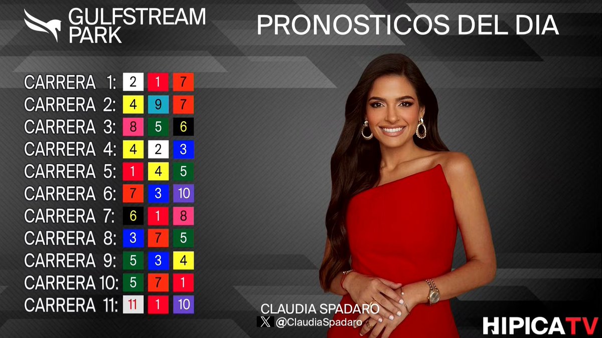 CanalHipicaTV's tweet photo. #GulfstreamPark Sábado 6 de Septiembre de 2025:
✅️ 11 carreras, 12:50PM ET post time.
✅️ Pronósticos del día.
✅️ Ticket para el Early Pick5.
#SomosHípicaTV https://t.co/N9yWRiNuyC
