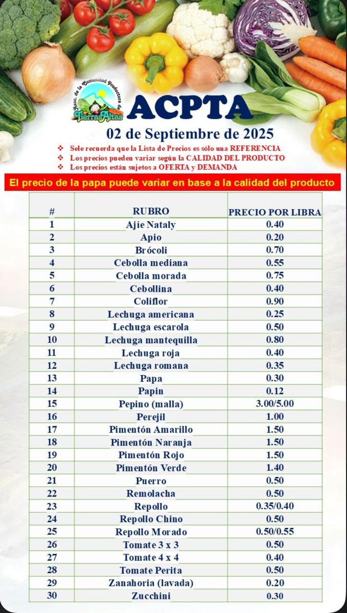PyCAgro's tweet image. Precios de referencia de nuestros productos esta semana en Tierras Alta.