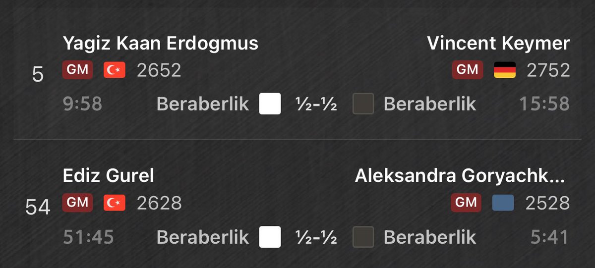 FIDE Grand Swiss 3. Tur sonuçları: