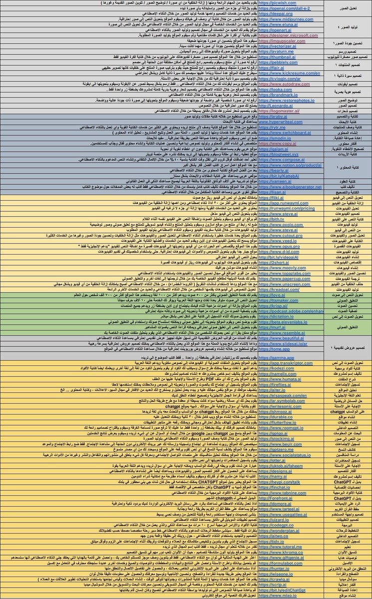 كل أدوات الذكاء الإصطناعي .. باللغة العربية مرتبة حسب التخصص والمجال :
t.me/Talal92me/1512