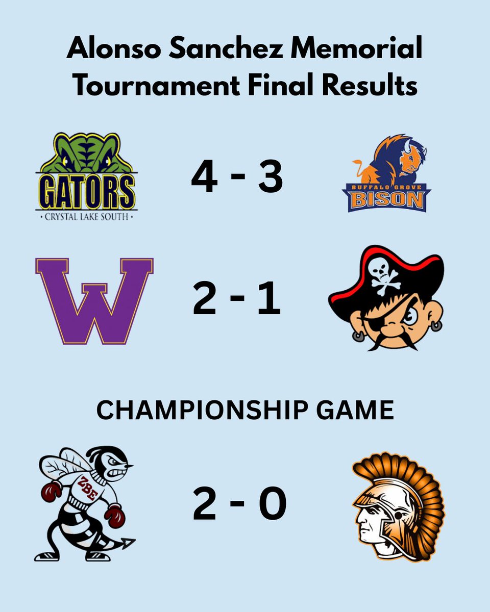 WHS Athletics (@gowhsathletics) on Twitter photo What a great week of high level soccer.  Congrats to Zion Benton for taking home top honors.  #ForTheW #waucondaboyssoccer What a great week of high level soccer.  Congrats to Zion Benton for taking home top honors.  #ForTheW #waucondaboyssoccer