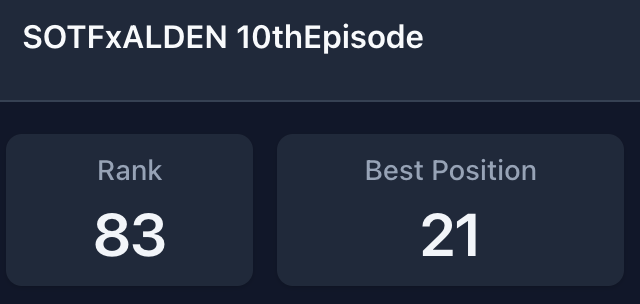 SEVEN HOURS AGO, our ALDEN tagline reached NUMBER 21 on the trendlist! 💪🏻

<a href="/aldenrichards02/">Alden Richards</a>  <a href="/SOTF_GMA/">Stars On The Floor</a>
#SOTFAroundTheWorld
#ALDENRichards
SOTFxALDEN 10thEpisode