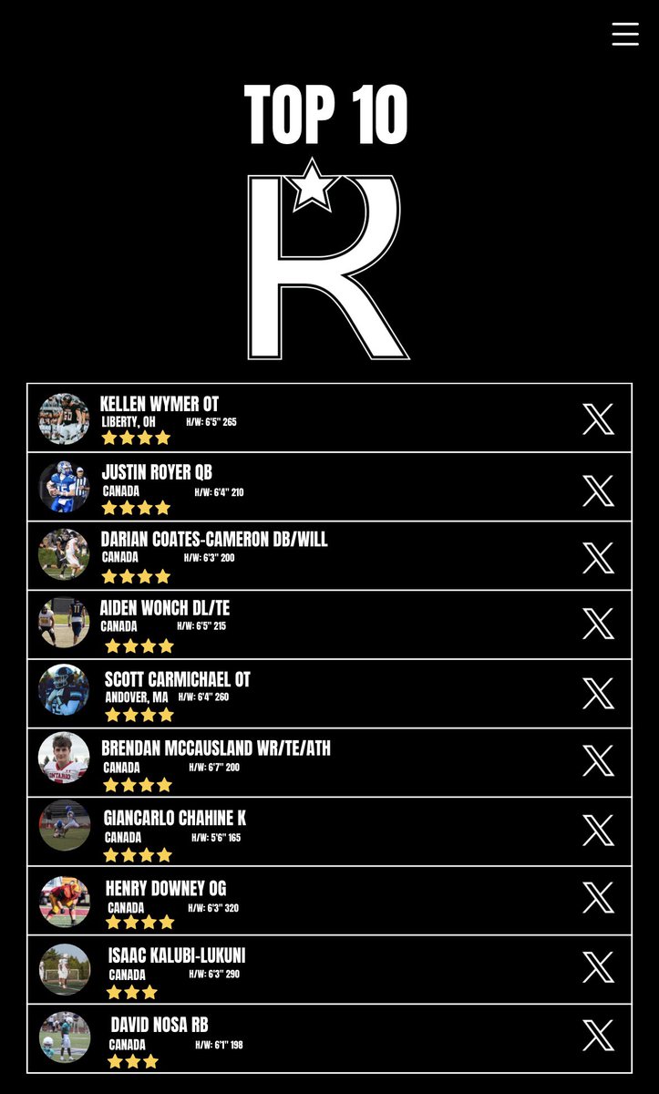 TOP 10 2027 PROSPECTS 
1. <a href="/KellenWymer60/">Kellen Wy❌er</a> 
2. <a href="/justin1royer/">Justin Royer</a> 
3. <a href="/DarianCoCam/">Darian Coates Cameron 2027 6'3 200 lbs.</a> 
4. <a href="/WonchAiden/">Aiden wonch</a> 
5. <a href="/scarmichael27/">Scott Carmichael ‘27</a> 
6. <a href="/BrendanMcCWR/">Brendan McCausland</a> 
7. <a href="/Carlo_thekicker/">Giancarlo Chahine</a> 
8. <a href="/henry_downey71/">Henry Downey</a> 
9. @Blackisaac11 
10. <a href="/David_Nosa1/">David Nosa</a> 

renkokscouting.my.canva.site/renkok-scoutin…