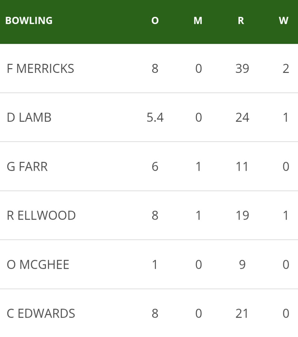 Forres St. Lawrence Cricket Club tweet media