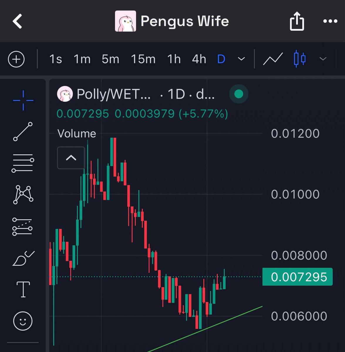 bitcoinbaddie's tweet image. While most meme-coins are selling off on @AbstractChain smart money is accumulating culture-coins like $POLLY &amp;amp; $PENGU 🩷💙

Best duo in Web3 always supports one another 🐧🐧