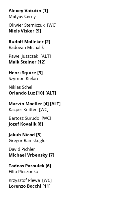 Szczecin Challenger 125 Qualifying draw
