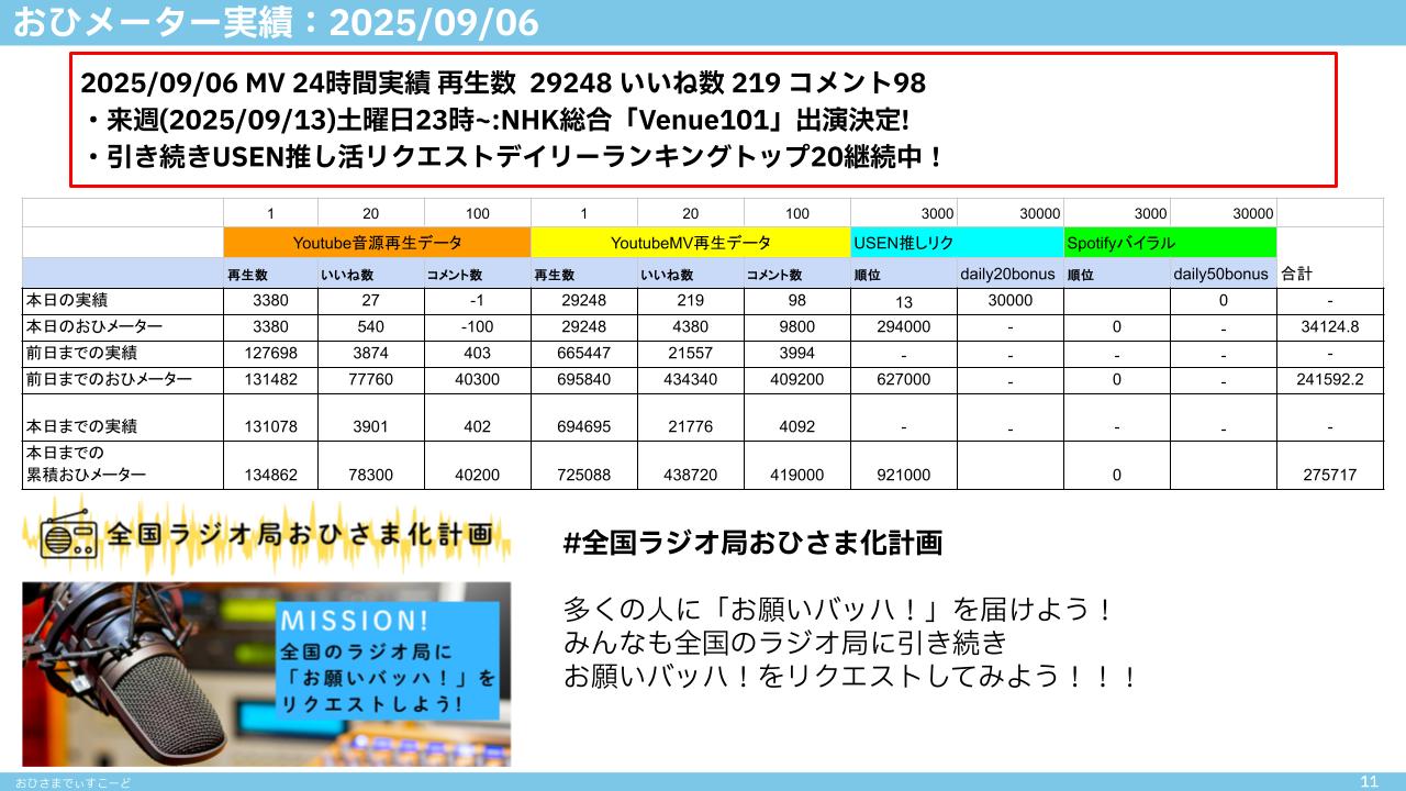 おひさまでぃすこーど on X: 