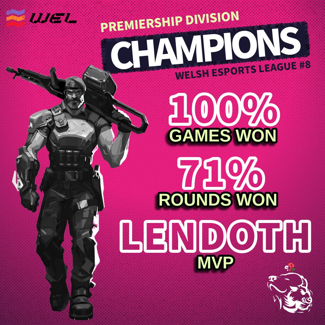 🏆 PREMIERSHIP CHAMPIONS 🐐

The GOATS x <a href="/Lost_Puppies/">Lost Puppies (LP)</a> Valorant squad finish WEL S8 on top with 100% match wins 🔥💥

Special shoutout to <a href="/LendothLIVE/">Lendoth</a> – the real MVP of this season 🙌

@alfielad245 <a href="/narkypoo/">narkypoo</a> <a href="/KubfuVAL/">kubfu</a> <a href="/ChazaVAL/">Chaza</a> ❤️

#WEL #Valorant #BackTheGOATS #LP #LostGOATS