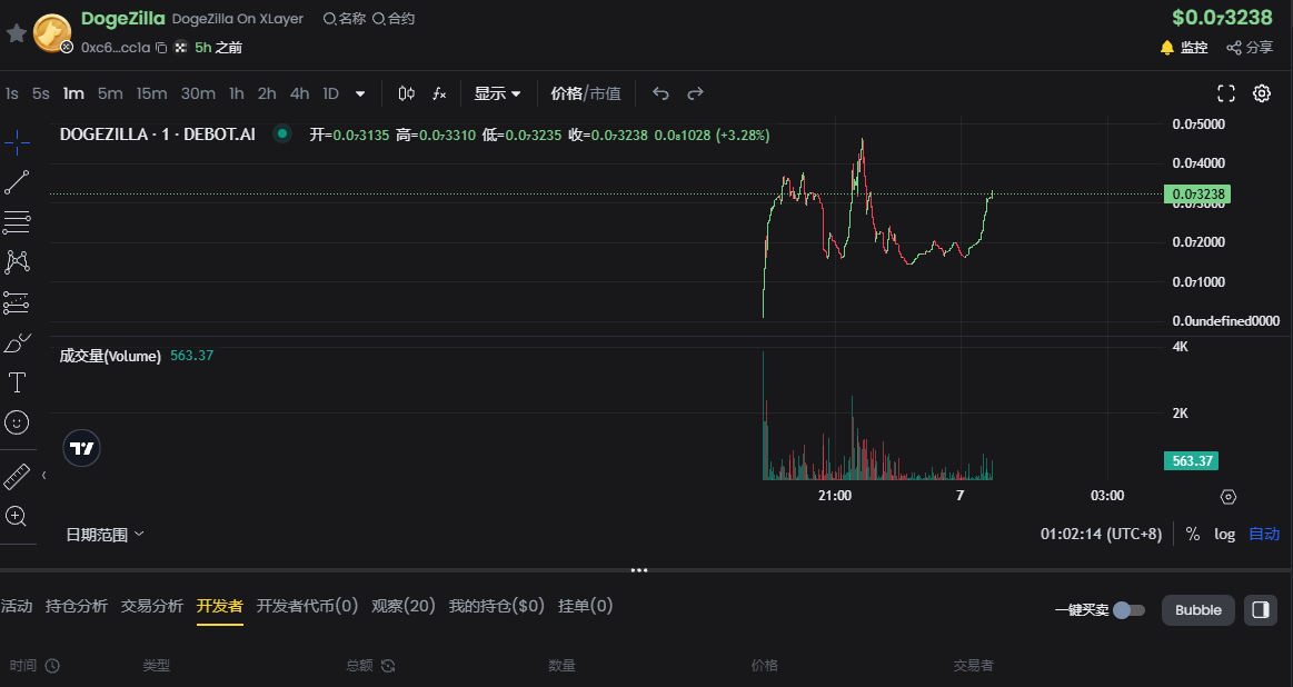 VirgoMarco67424's tweet photo. #OKX #DOGEZILLA 做X链上的DOGEZILLA，狗庄格局挺大，池子黑洞，丢权限，4个点全部用来分红，刚刚看链上，还把分红打了黑洞，看是不是有人接手建设，顶一个小目标，先上1M 。
ca:0xc642f906c9a624b23f985a19b99ed4a7ca0fcc1a https://t.co/F5X5HngiTW