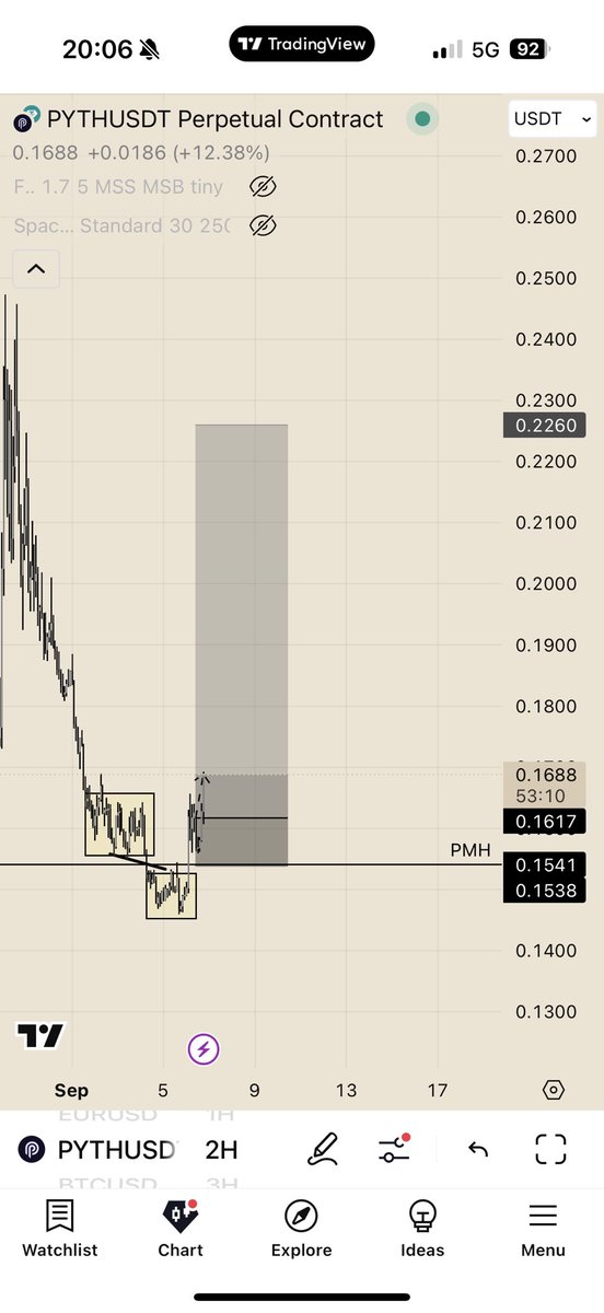A_soulstrades's tweet image. Let’s see can you do it #PYTHUSDT ?