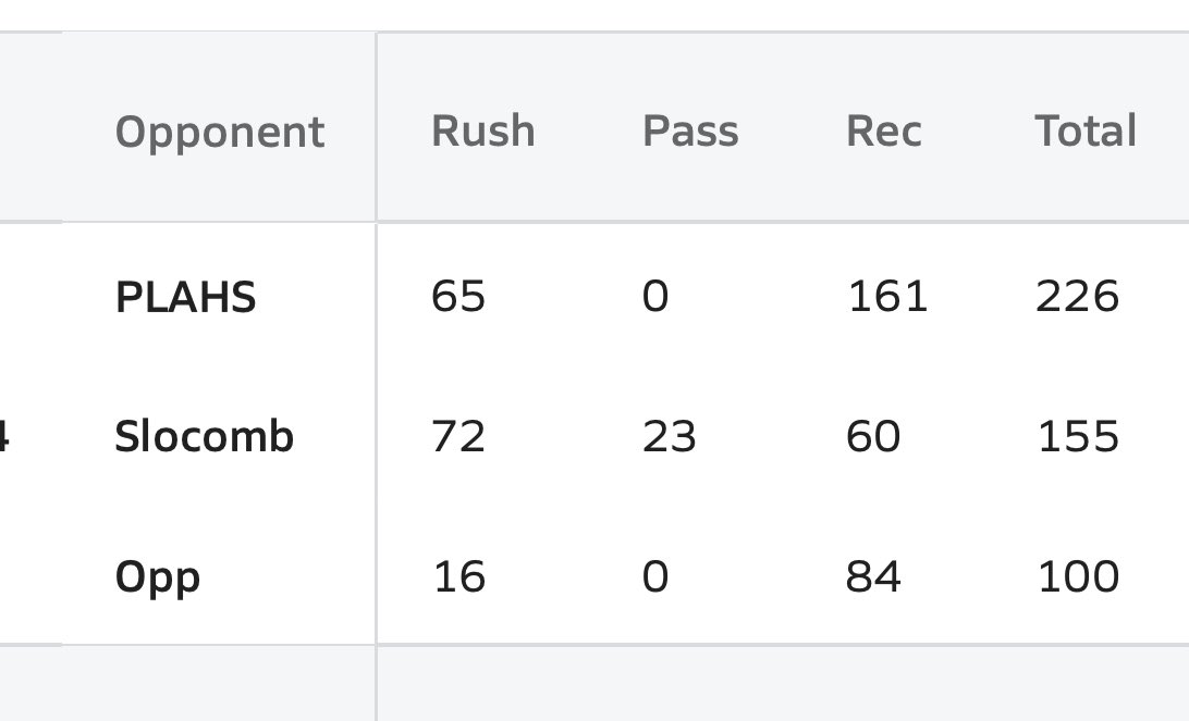 Week 3
Highlights NB vs Opp
hudl.com/v/2SbQLy