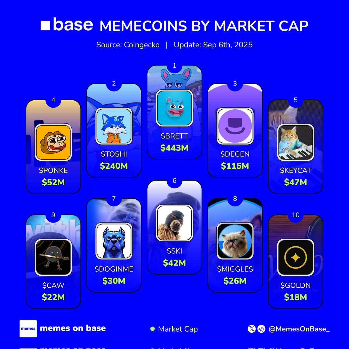 Memes on Base tweet media