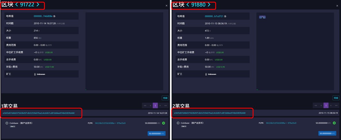 XBTC2008's tweet photo. #BTCMuseum

BIP硬编码的两个例外

🚩在早期 BTC中，coinbase 交易的 TXID =double sha256（输出地址，奖励金额，脚本），也就是说，若两笔交易的字段完全一致，它们就会生成相同的 TXID。

这不是假设，而是真实发生过的两起历史案例：

（1）重复 TXID d5d2…8599 出现在区块 91812 与 91842；

（2）重复 TXID e3bf…b468 出现在区块 91722 与 91880（图1）。

🚩为了解决这一漏洞，比特币社区推出了两项关键提案：

BIP30：禁止在新区块中包含与当前 UTXO 中尚未花费输出拥有相同 TXID 的交易，除非它属于历史上那两笔已知的重复交易。（在BIP30硬编码了这两个例外，图2）

BIP34：要求 coinbase 交易的 scriptSig 必须以区块高度开头。这样一来，每笔 coinbase 都带有唯一的高度标识，从根本上避免 TXID 重复的可能。

近期，这个问题又引发了关于 “若移除节点使用的检查点机制（checkpoints），是否可能使链重组产生共识不一致漏洞” 的讨论。虽然这类攻击在现实中极不可能发生，但仍是一个“安全边界”方面的有趣话题。

https://t.co/zuNE55PpTd