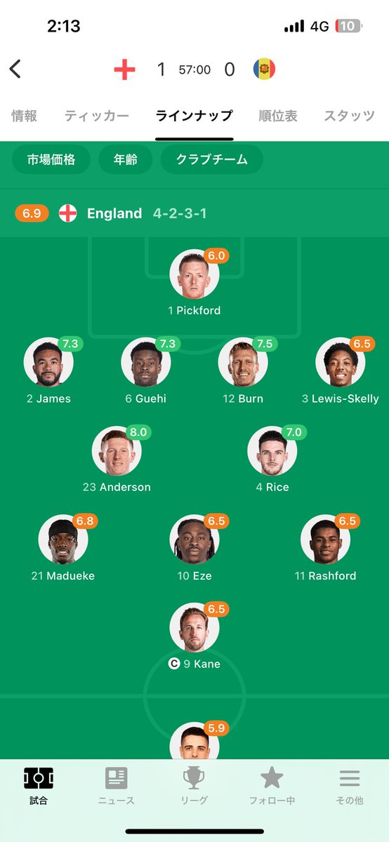 こんなんニューカッスルサポのための試合だもんね