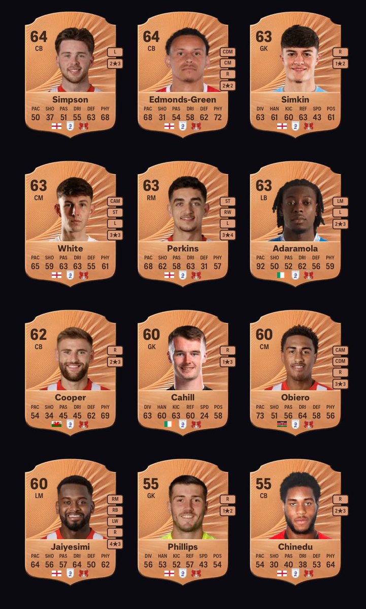 leyton orient fc 26 ratings #LOFC #OneOrient