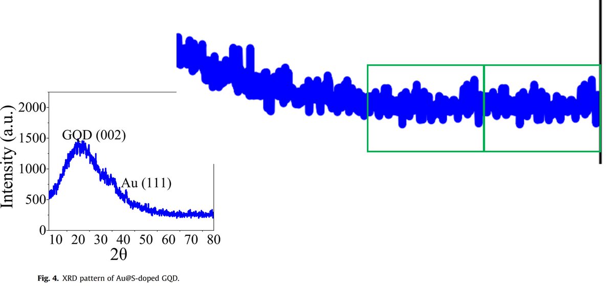 Took a second look b/c I thought I saw GOD. It was not GOD, then I saw the duplications. 
pubpeer.com/publications/5…