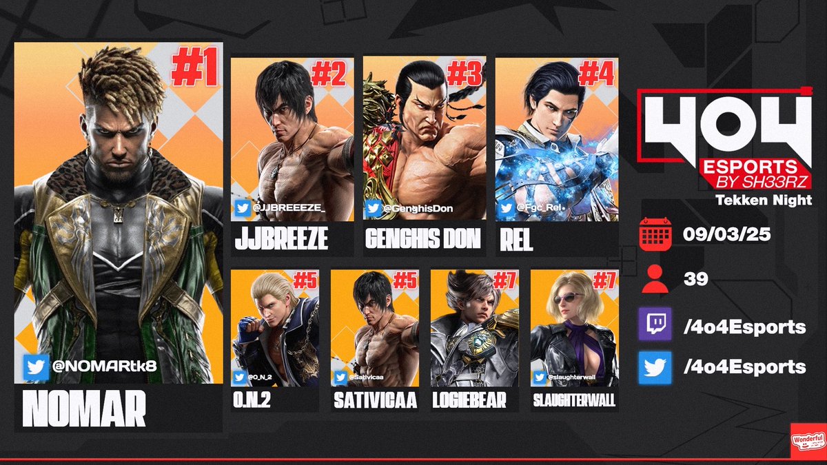 4o4esports's tweet image. Big congrats to @NOMARtk8 for taking this the MASSIVE weekly! Almost 40 peeps showed out and we appreciate y'all coming through!