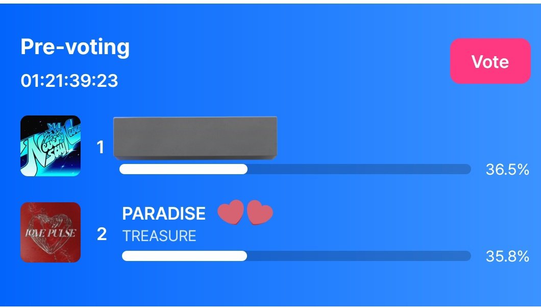 [MCOUNTDOWN x MNET Plus]
PreVoting Update‼️

Voting Ends: Sept. 8, Monday 11:59AM KST
 🗳️mnetplus.onelink.me/TRa8/xohkwx0b?…
👉5 votes per day

Current Rank:
#1. Gap (0.7%) 
#2. TREASURE - 35.8%

🚨 TEUMEs, the gap is tiny! Let’s push harder and take back the lead!💪

#TREASURE #PARADISE