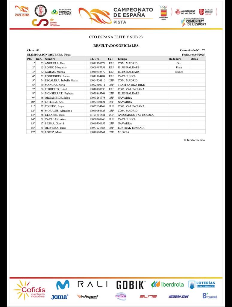 Real Federación Española de Ciclismo tweet media