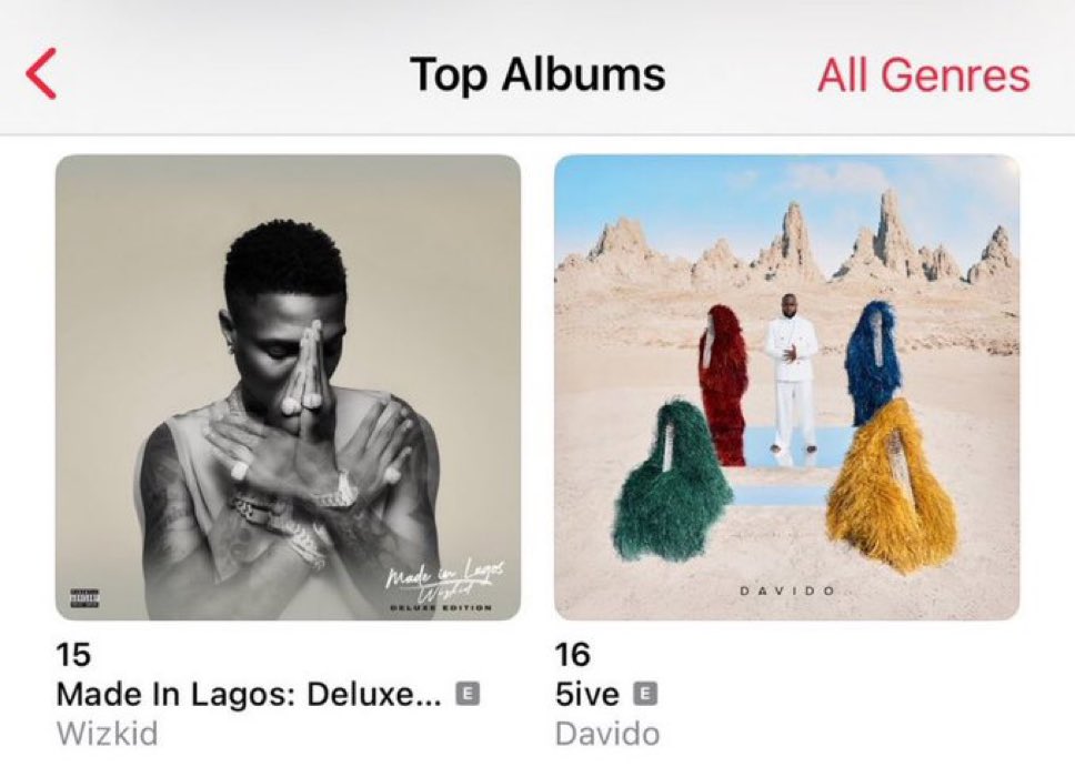 No be shame be this ? 😂