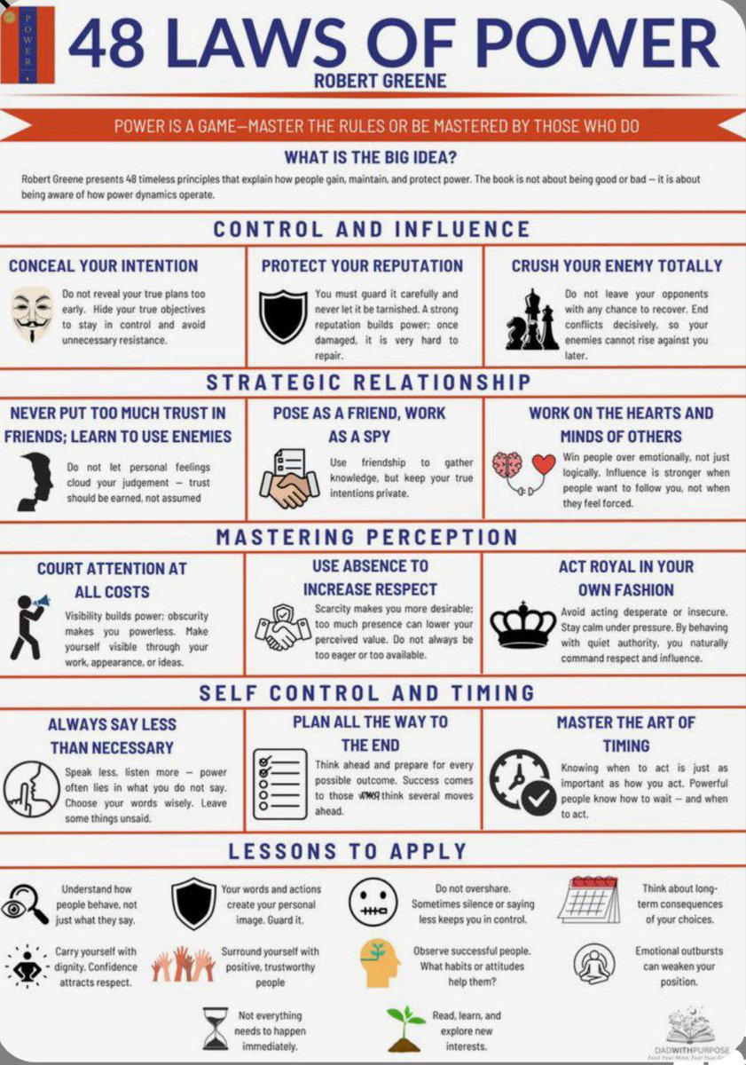 📘 48 Laws of Power
✍️ Robert Greene
🔍 The 48 Laws of Power teaches timeless strategies for gaining, defending, and understanding power in human relationships.
#BookSummary