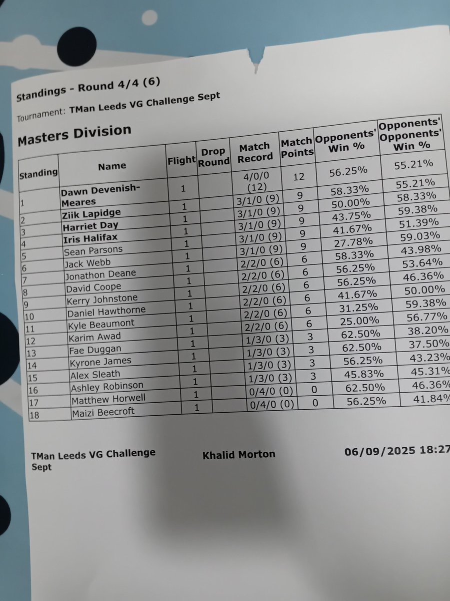 MutterFlane's tweet image. 5th 😭😭😭😭