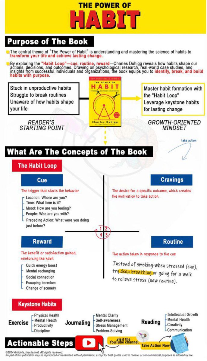 📘 The Power of Habit
✍️ Charles Duhigg
🔍 Habits shape our lives - by understanding how they work, we can change them for the better.
#BookSummary