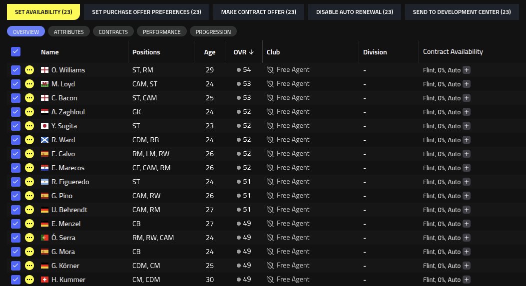With over 20 players in agency still free agents even set as free loan, and 17 players ready to be released from my development center at the end of the <a href="/playMFL/">MFL</a> season 8, I don't really know what to do with. Selling them all? Buying 1 or 2 new clubs even I already have 6 clubs?