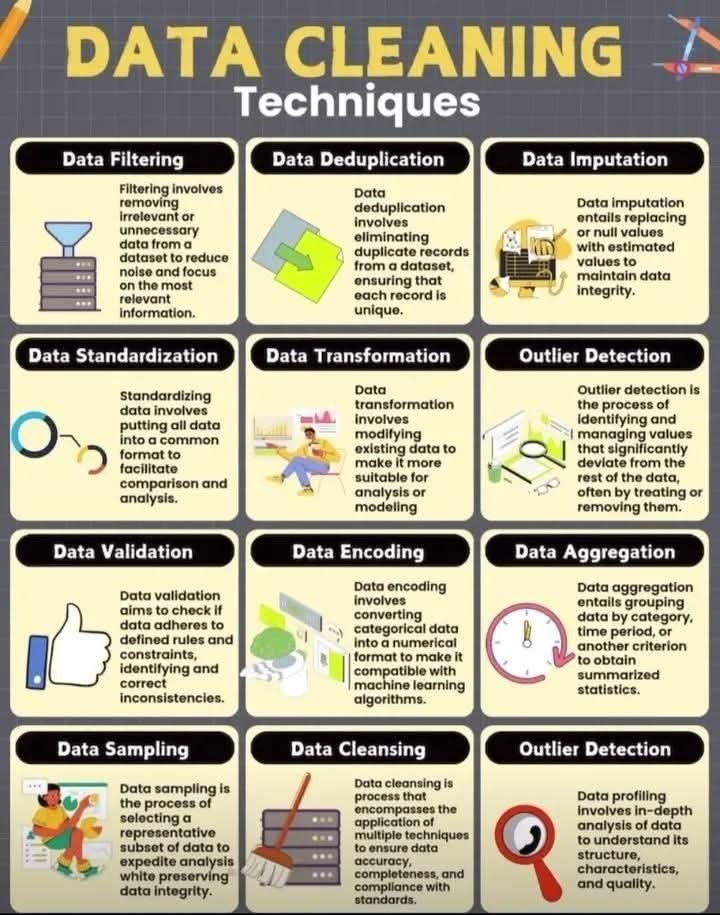 thenaijacarguy's tweet image. Data Cleaning Techniques you should know