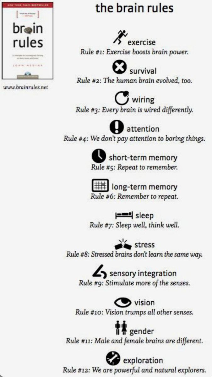 📘 Brain Rules
✍️ Dr. John Medina
🔍 Brain Rules explains 12 principles about how the brain works best—covering topics like exercise, sleep, stress, and attention.
#BookSummary